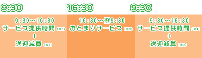 おとまりデイサービス